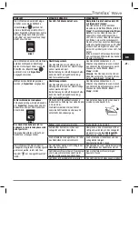 Preview for 30 page of Heraeus Kulzer Translux Power Blue Instructions For Use Manual