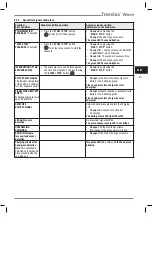 Preview for 44 page of Heraeus Kulzer Translux Power Blue Instructions For Use Manual