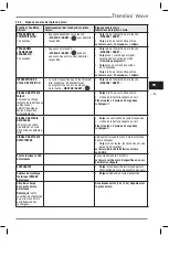 Preview for 70 page of Heraeus Kulzer Translux Power Blue Instructions For Use Manual