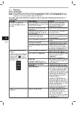 Preview for 81 page of Heraeus Kulzer Translux Power Blue Instructions For Use Manual