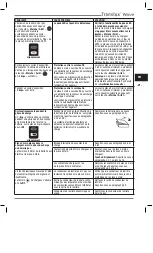 Preview for 82 page of Heraeus Kulzer Translux Power Blue Instructions For Use Manual