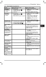 Preview for 96 page of Heraeus Kulzer Translux Power Blue Instructions For Use Manual