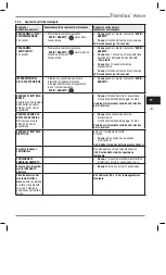 Preview for 122 page of Heraeus Kulzer Translux Power Blue Instructions For Use Manual