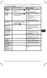 Preview for 148 page of Heraeus Kulzer Translux Power Blue Instructions For Use Manual