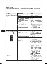 Preview for 159 page of Heraeus Kulzer Translux Power Blue Instructions For Use Manual