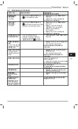 Preview for 174 page of Heraeus Kulzer Translux Power Blue Instructions For Use Manual