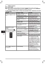 Preview for 185 page of Heraeus Kulzer Translux Power Blue Instructions For Use Manual