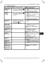 Preview for 200 page of Heraeus Kulzer Translux Power Blue Instructions For Use Manual