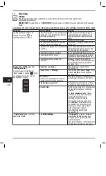 Preview for 211 page of Heraeus Kulzer Translux Power Blue Instructions For Use Manual