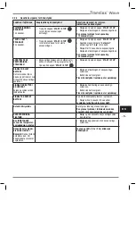 Preview for 226 page of Heraeus Kulzer Translux Power Blue Instructions For Use Manual