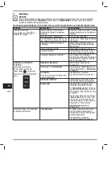 Preview for 237 page of Heraeus Kulzer Translux Power Blue Instructions For Use Manual