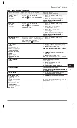 Preview for 252 page of Heraeus Kulzer Translux Power Blue Instructions For Use Manual