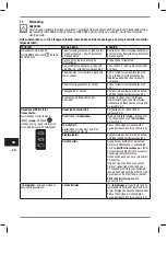 Preview for 263 page of Heraeus Kulzer Translux Power Blue Instructions For Use Manual