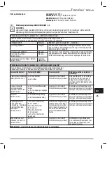 Preview for 266 page of Heraeus Kulzer Translux Power Blue Instructions For Use Manual