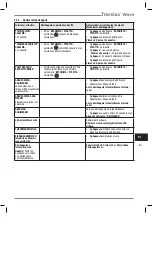 Preview for 278 page of Heraeus Kulzer Translux Power Blue Instructions For Use Manual