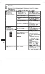 Preview for 289 page of Heraeus Kulzer Translux Power Blue Instructions For Use Manual