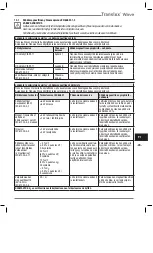 Preview for 292 page of Heraeus Kulzer Translux Power Blue Instructions For Use Manual