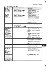 Preview for 304 page of Heraeus Kulzer Translux Power Blue Instructions For Use Manual