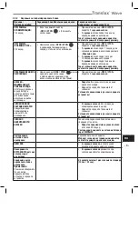 Preview for 330 page of Heraeus Kulzer Translux Power Blue Instructions For Use Manual