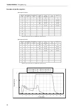 Предварительный просмотр 34 страницы Heraeus CRYOFUGE 6000i Operating Instructions Manual