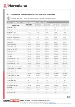 Preview for 22 page of Herculano G2ET 10000 User Manual