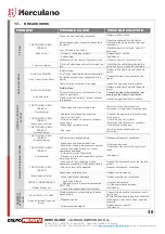 Preview for 32 page of Herculano G2ET 10000 User Manual