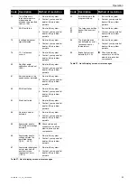 Preview for 42 page of Hercules 21-Q-0023 Translation Of The Original Operating Instructions