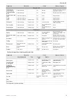 Предварительный просмотр 78 страницы Hercules Fazua Futura Operating Instructions Manual