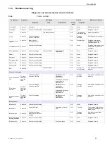 Предварительный просмотр 95 страницы Hercules FAZUA Futuro 10 FA 20" 252Wh 10G S Translation Of The Original Operating Instructions