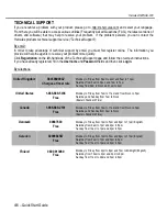 Предварительный просмотр 4 страницы Hercules HWNUm-300 Quick Start Manual