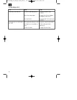 Preview for 90 page of Hercules SE 1000 digital Original Operating Instructions