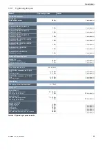 Preview for 56 page of Hercules SHIMANO SC-E800 Manual