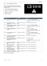 Preview for 72 page of Hercules SHIMANO SC-E800 Manual