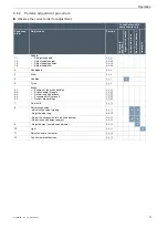 Preview for 74 page of Hercules SHIMANO SC-E800 Manual