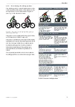 Preview for 75 page of Hercules SHIMANO SC-E800 Manual