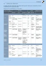 Preview for 166 page of Hercules SHIMANO SC-E800 Manual