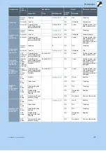 Preview for 169 page of Hercules SHIMANO SC-E800 Manual