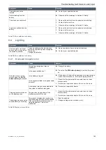 Preview for 194 page of Hercules SHIMANO SC-E800 Manual