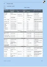 Preview for 207 page of Hercules SHIMANO SC-E800 Manual