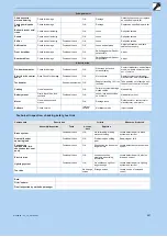 Preview for 208 page of Hercules SHIMANO SC-E800 Manual