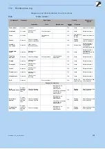 Preview for 209 page of Hercules SHIMANO SC-E800 Manual