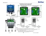 Preview for 36 page of herdstar BinTrac Breeder Control Operation Manual