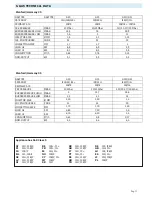 Preview for 11 page of hergom Harmony 25 Operating And Installation Instruction