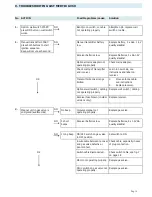 Preview for 16 page of hergom Harmony 25 Operating And Installation Instruction