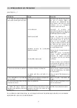 Preview for 13 page of hergom STILKAMIN S-460 Installation, Use And Maintenance Instructions