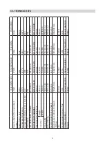 Preview for 25 page of hergom STILKAMIN S-460 Installation, Use And Maintenance Instructions