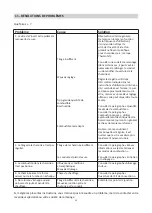 Preview for 33 page of hergom STILKAMIN S-460 Installation, Use And Maintenance Instructions