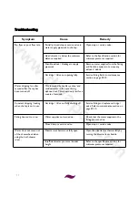 Preview for 12 page of Heritage Bathrooms TSBC10 Installation Instructions Manual