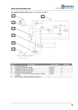 Preview for 39 page of Herkules Hebetechnik GmbH HLS 1200-11 Operating Manual And Test Record