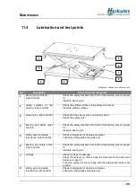 Preview for 29 page of Herkules Hebetechnik GmbH HLS 1200-13 Operating Manual And Test Record